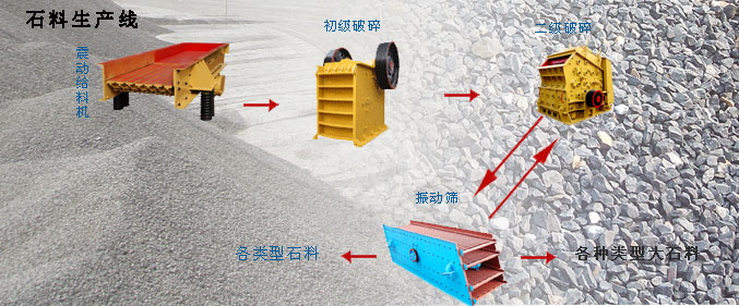 采石場一般需要哪些設(shè)備